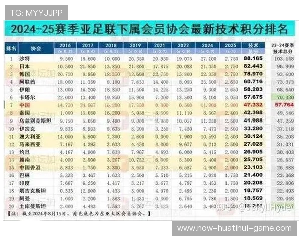 五大联赛中场拦截次数与球队胜率高度相关，中超拦截榜