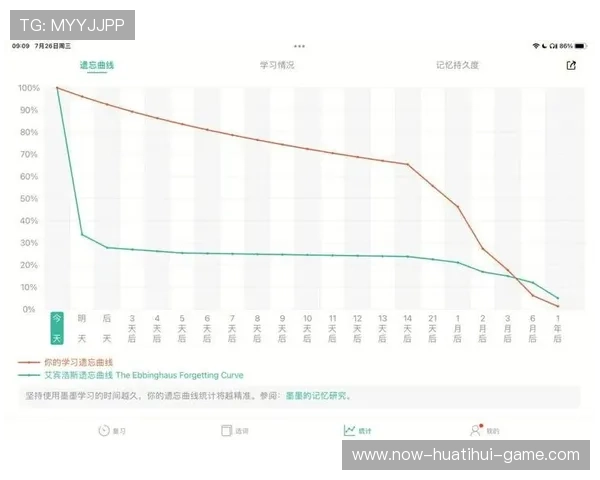 效率数据爆表刷新纪录（493 ）
