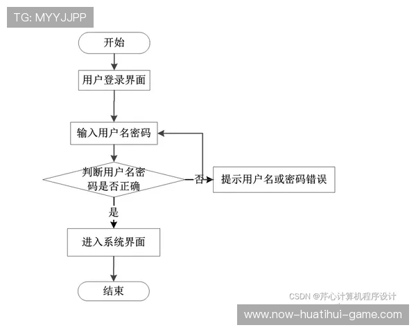 俱乐部电子商务周边分销合规流程与税务要点